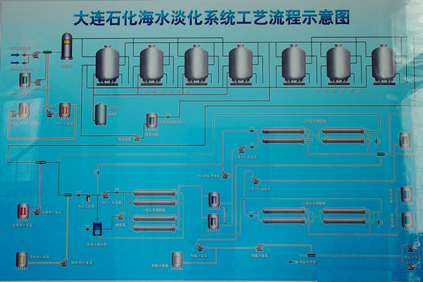 海水淡化流程圖